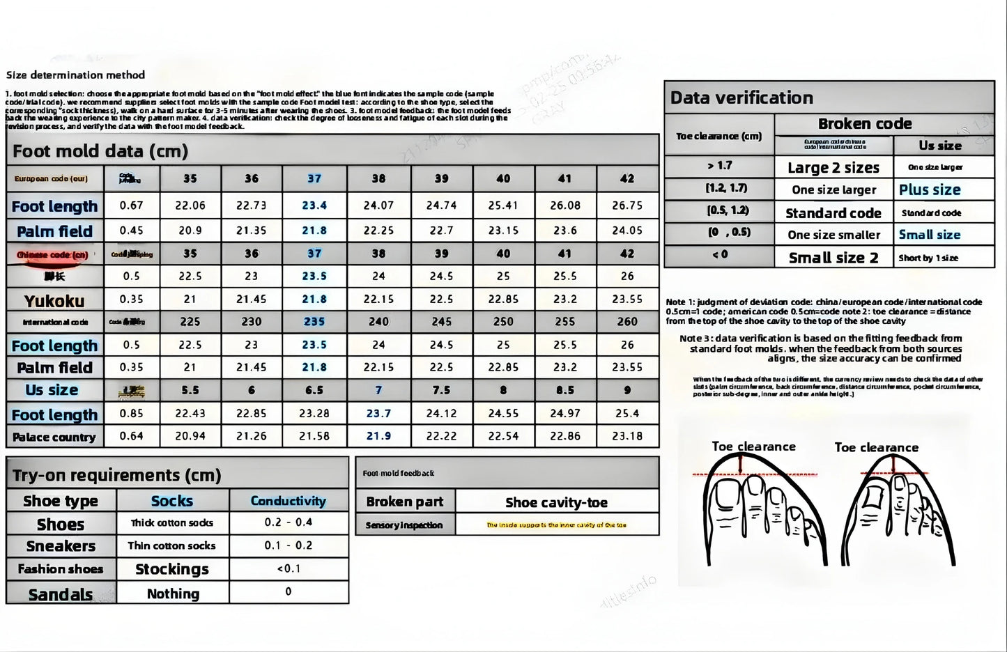 Technical data sheet for foot mold measurements and shoe size conversion