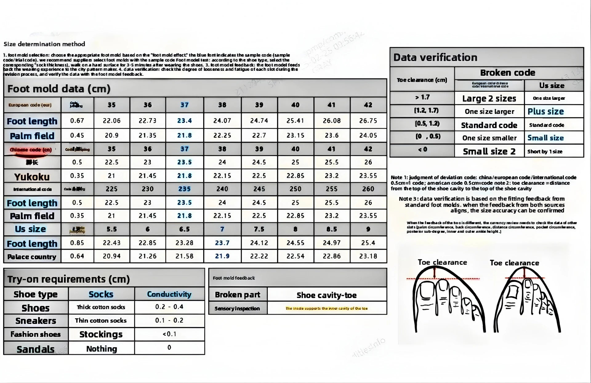 Technical data sheet for foot mold measurements and shoe size conversion